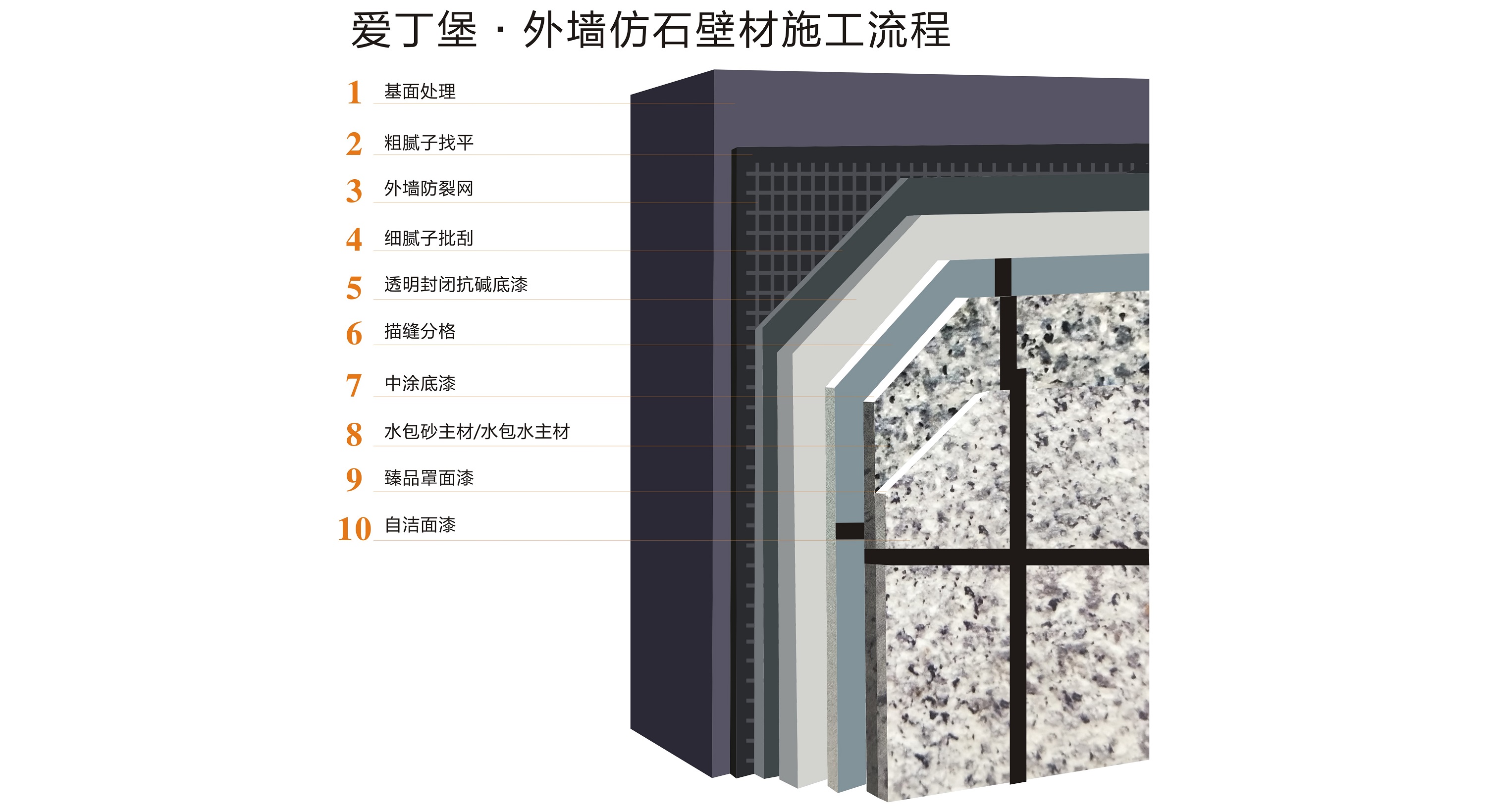 外墙仿石漆